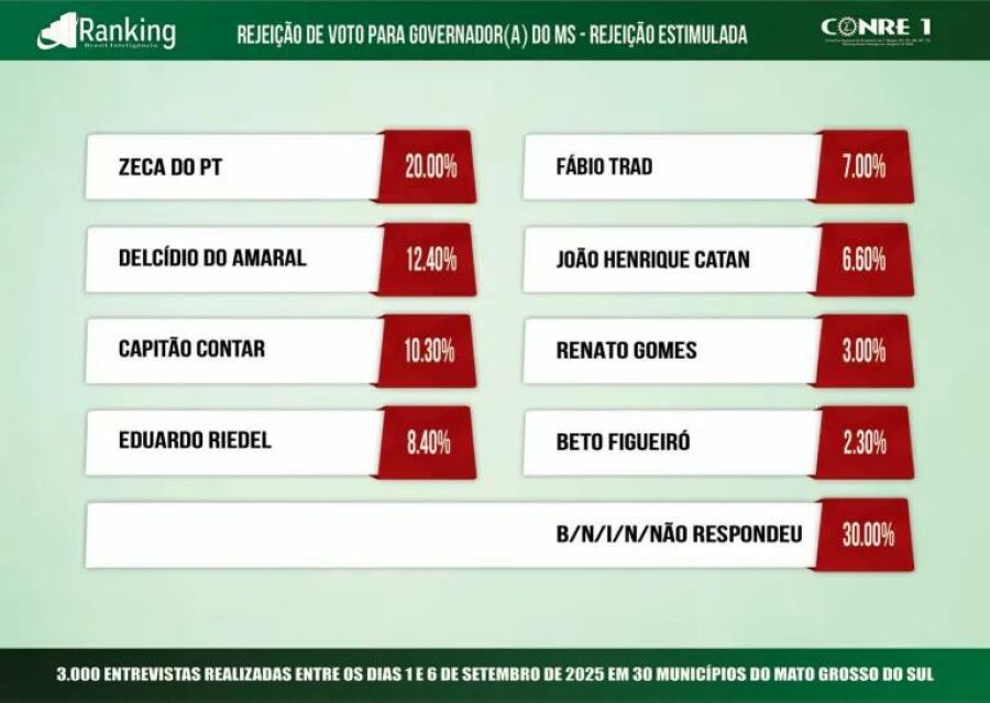 Imagem gov 3